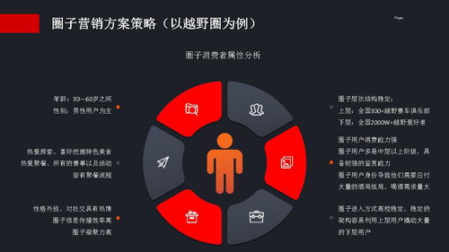 遵義味道 新銳醬酒品牌整合營銷策劃簡(jiǎn)案